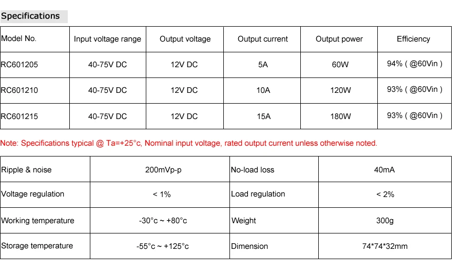 Specifications 5-15A