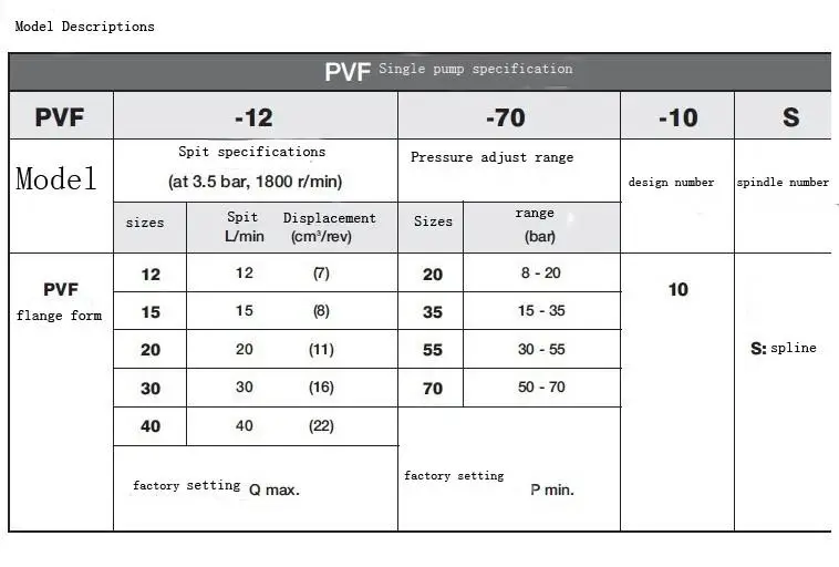 Taiwan ANSON PVF-30-20/35/55/70-10S series oil Variable vane pump PVF 30-35-11