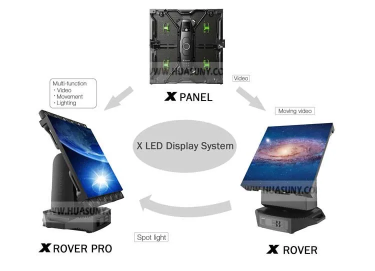Black tech X panels X Rover pro LED display with moving head