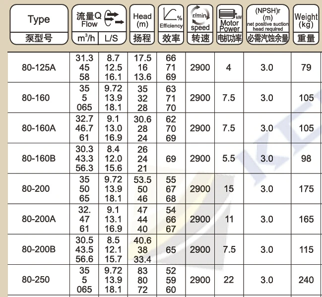 Horizontal close coupled centrifugal pump