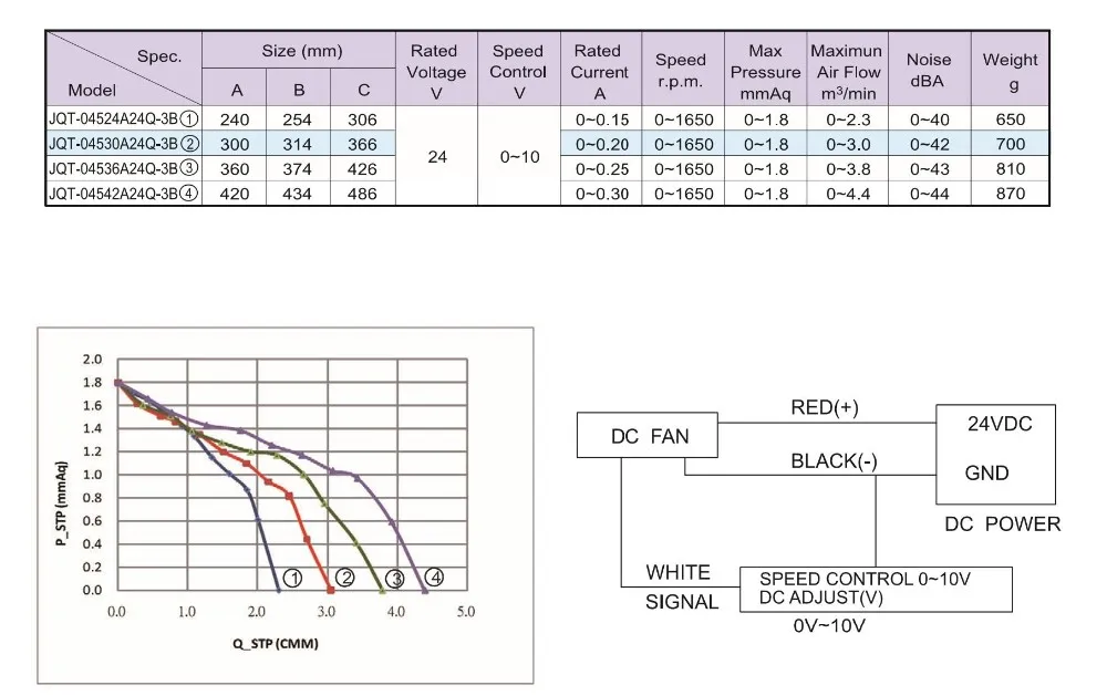 Cross Flow Fan, JEEK, 79.5MM, 12v - detail 4
