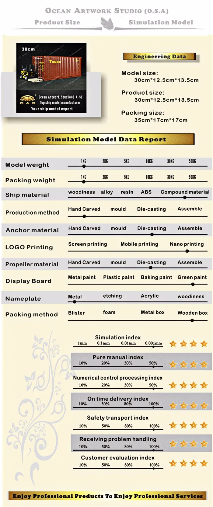 container model,container box model,model ships,TOUAX container model Manufactor, container Boat model make 