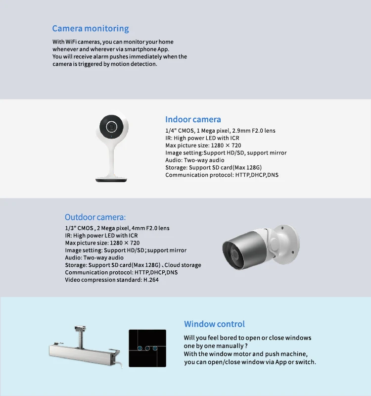 Zigbee gateway home assistant control hub with Zigbee light switches, Zigbee hub work with router for home security & automation - Famidy.com