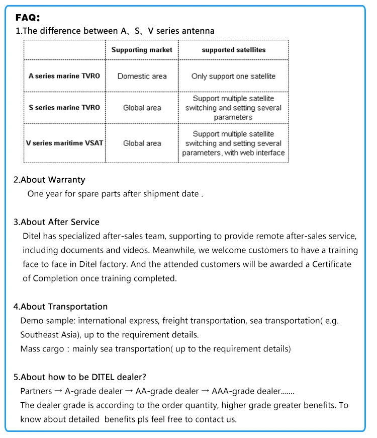 FAQ-1