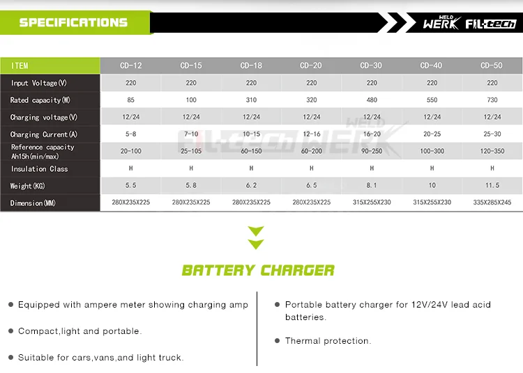 Chine usine prix direct protection thermique léger compact ac 200 v 12 volts 24 volts rohs portable 24 v 12 v chargeur de batterie de voiture - ANKUX Tech Co., Ltd