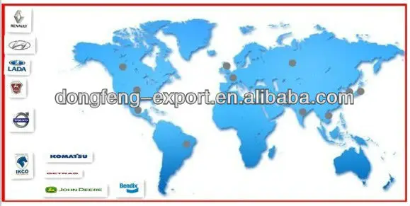 Oversea customer