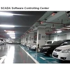 System AKE Smart City and Urban Parking Guidance System