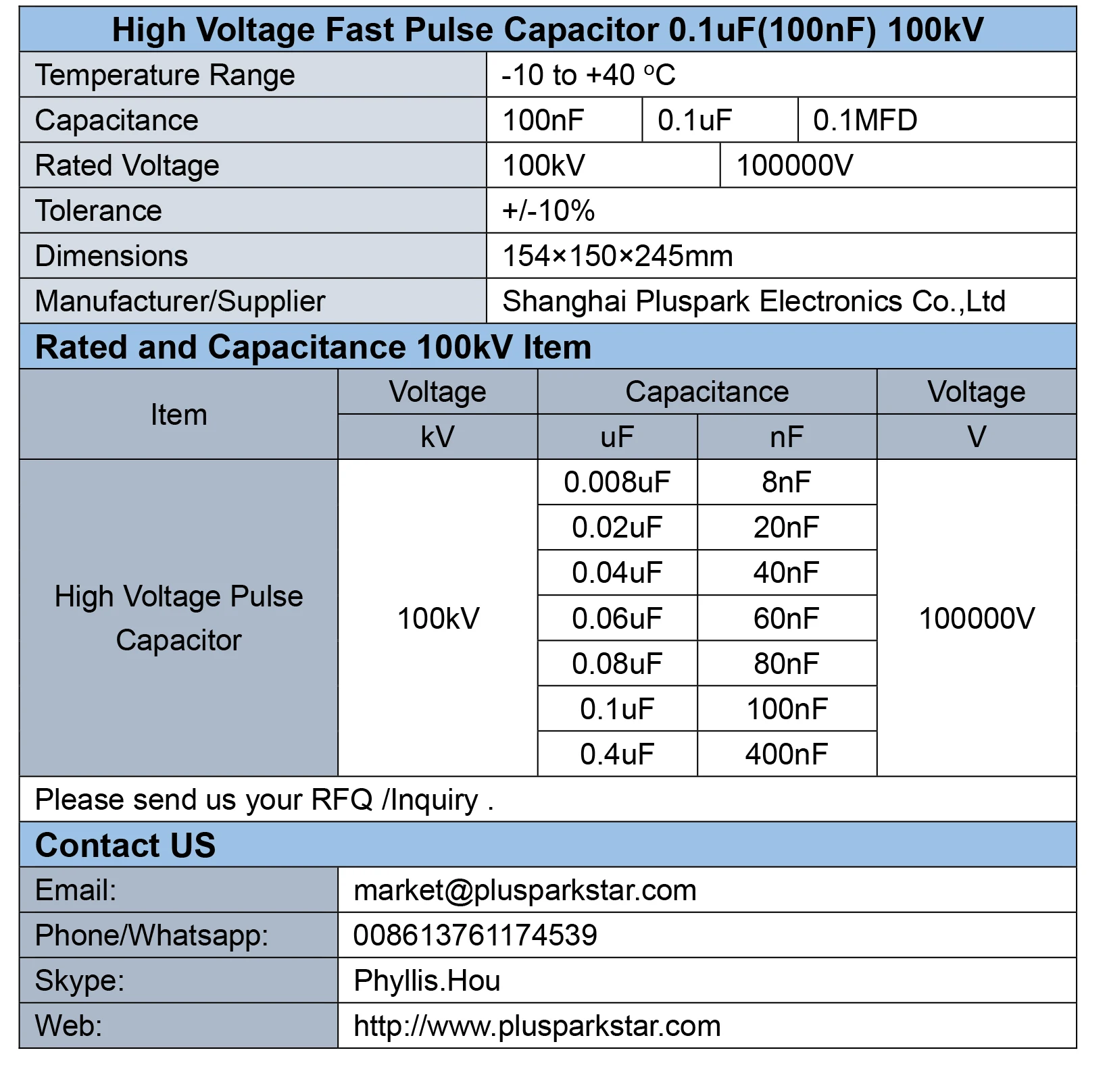 Fast Pulse Capacitor Kv Uf Nf Vdc Plastic Case Ltd