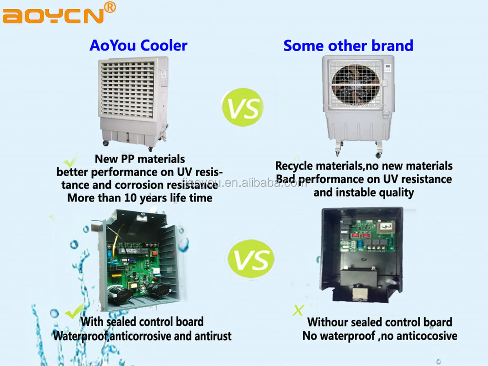 portable air conditioner advantages.jpg