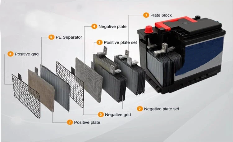 Lead Acid Deep Cycle  terminals  Car Battery 12v 45ah