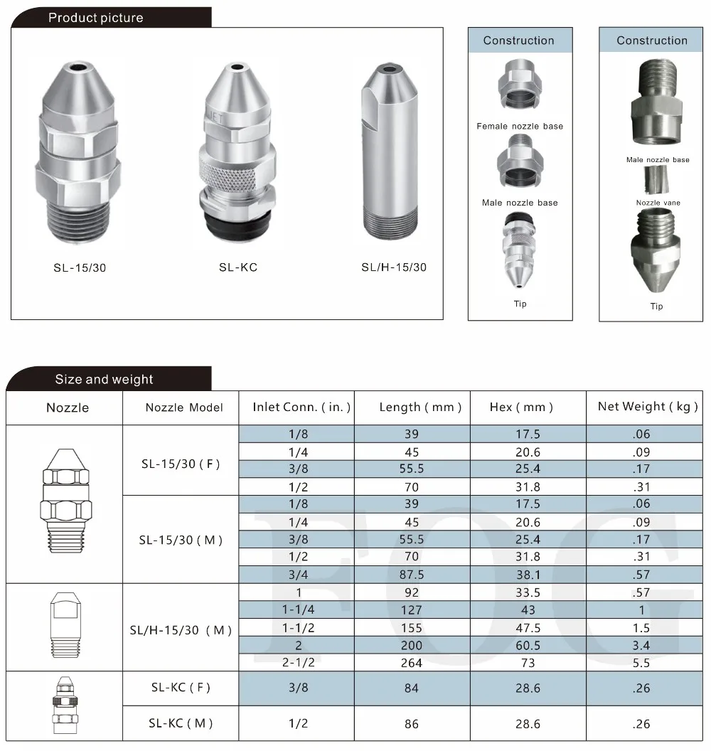 Waterjet Nozzle,High Pressure Water Jet Nozzle Buy Waterjet Nozzle