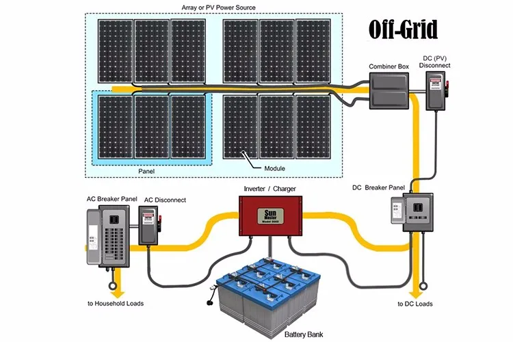  Unlocking the Benefits of DCU Solar Loan: Your Path to Affordable Solar Energy