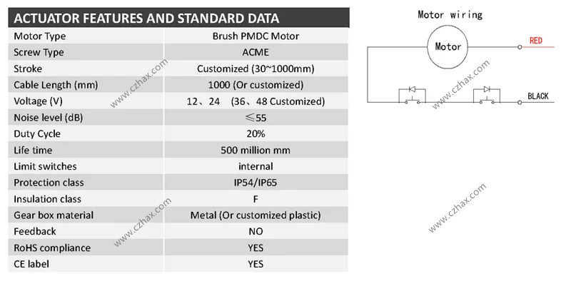 dla-ap data_.png