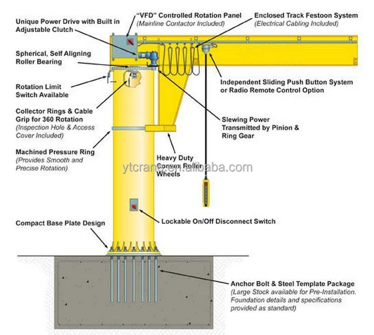 China workshop 500kg 1 1.5 2 3 5 10 ton electric fixed pillar mounted jib crane and design calculation with good price for sale