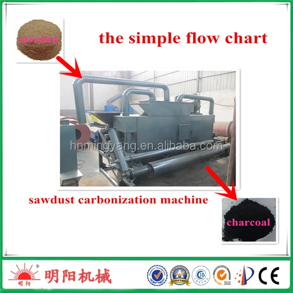 sawdust carbonization machine12