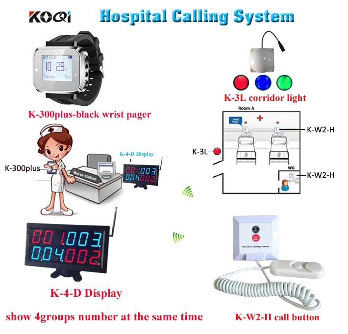 K-4-D K-300plus-black K-3L K-W2-H Hospital Wireless Nurse Call Bell System For Patient Nurse Call In Time Delivery.jpg