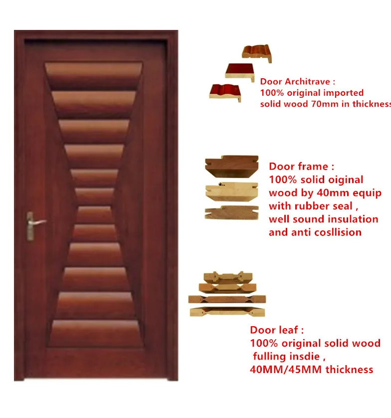 high quality class wooden doors design for room, View wooden door, SY