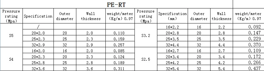 factory direct price Plastic 16*2.2mm pe-rt underground heating pipe