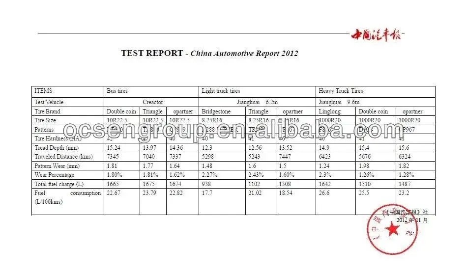 Competition Result