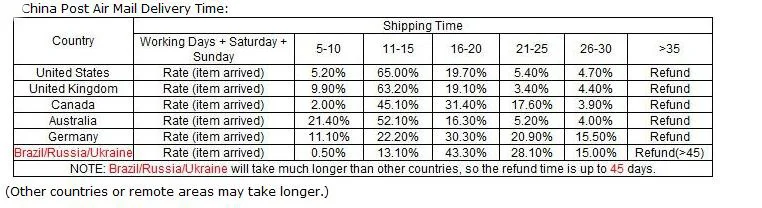 Custom hot selling Men's body Shaper slimming pants legging loose weight Free Shipping