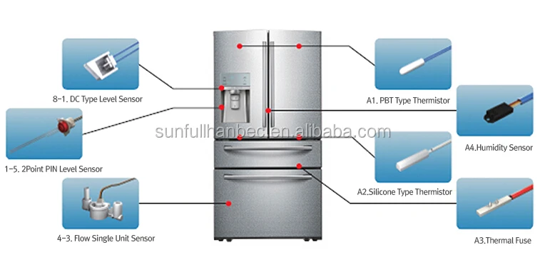 Samsung Refrigerator Thermistor Chart