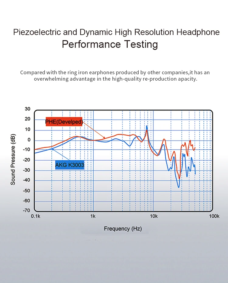 i168 Wireless TWS Earphones HIFI Piezoelectronic Ceramic V5.0 Smart Earbuds Headset With Touch Control Blue tooth TWS Earphones - ANKUX.COM
