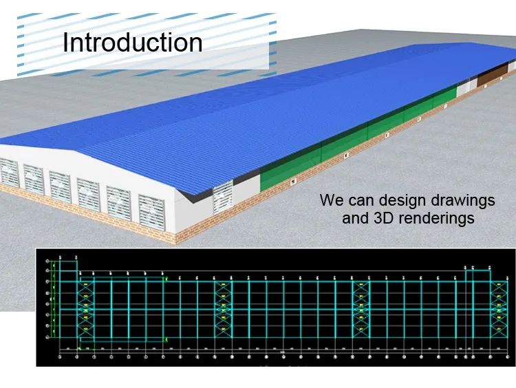 Business plan to buy a farm