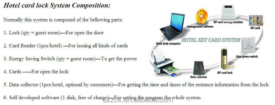Complete Hotel Door Lock System Needs.jpg