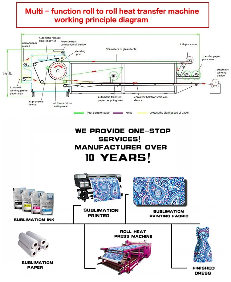 high quality roll to roll cloth printing heat press machine/ multi function calender