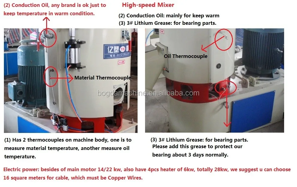 High-speed Mixer.jpg