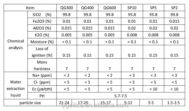 silica powder properties