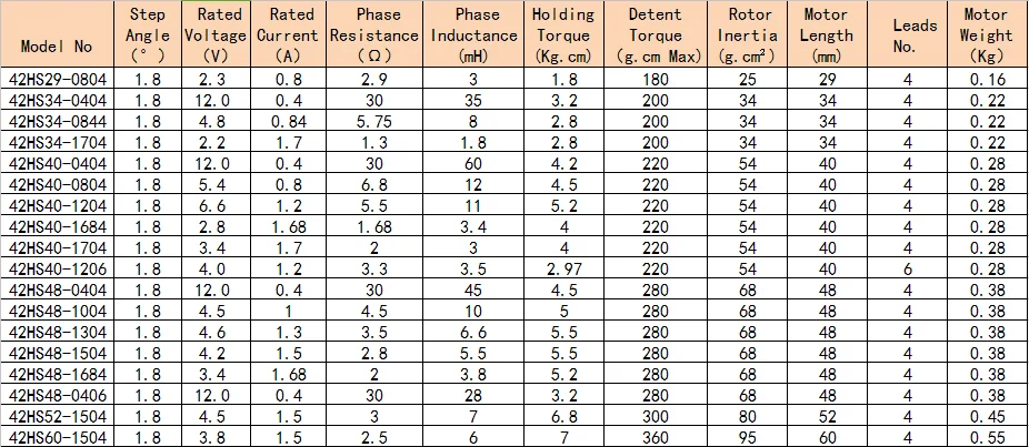42 specification.png