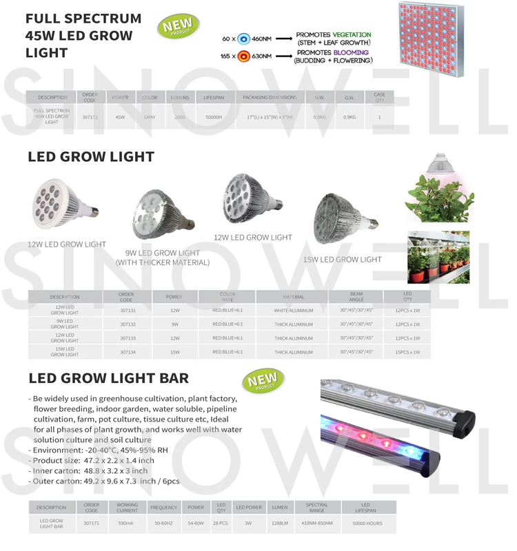 Topstandardquality 1200w Led Grow Lights Full Spectrum Buy 1200w