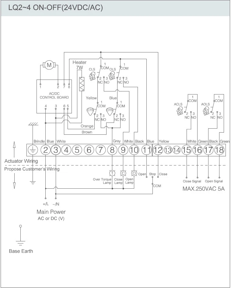 Electrical Wiring Diagram for ON-OFF 24VDC