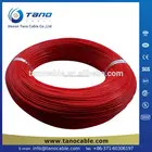 High quality copper clad steel wire building wires H07V-K sell well in Iran Iraq Egypt