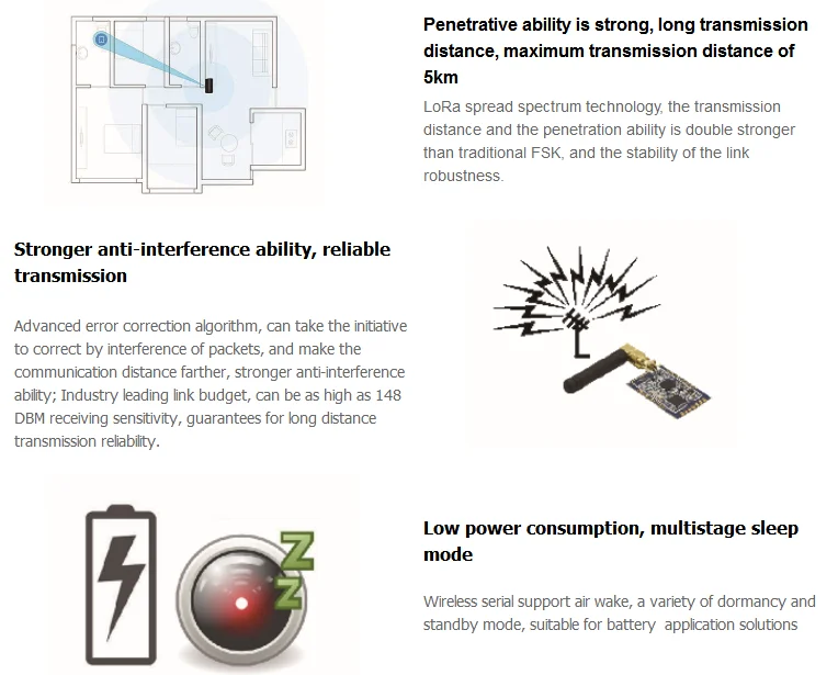 New Technology Lora Related Wireless Electronic Product PCB Design and Development 10km Lora Module - ANKUX.COM