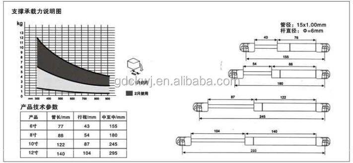 adjustable height table lift cheap price 120n 60n 100n lockable cross reference gas spring for furniture