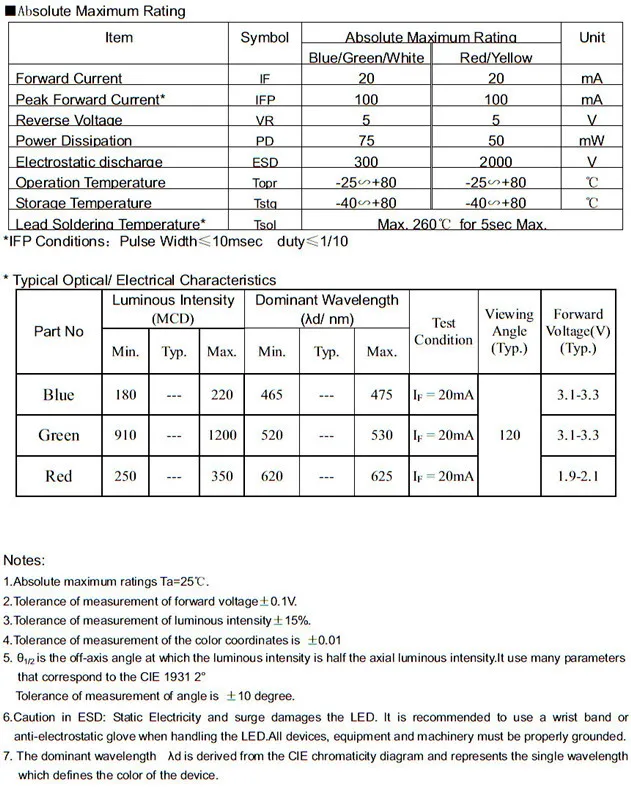 Unique design 3528 0.2 watt