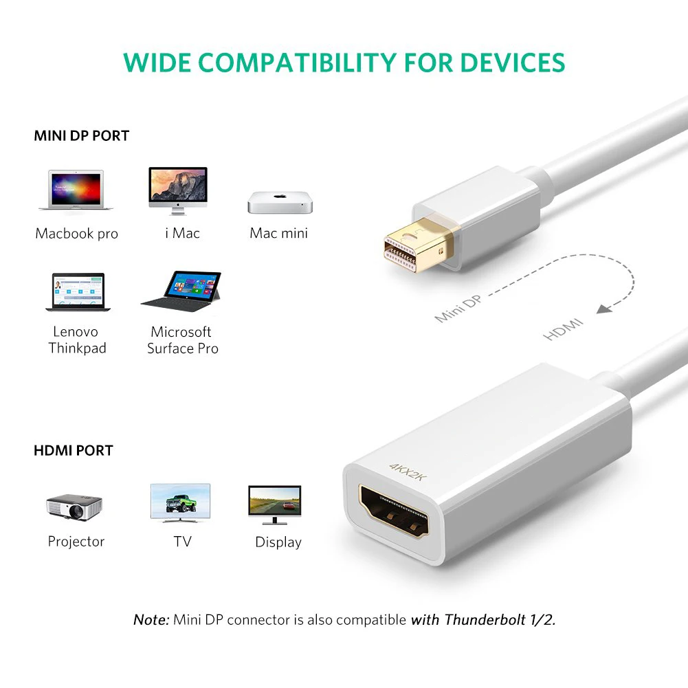 4K Mini Displayport to HDMI Adapter Active Mini DP Thunderbolt Port to HDMI AV HDTV Male to Female Adaptor for Mac Book iMac - ANKUX.COM