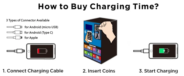 Cheap Small 4G Outdoor Vending Machine Vandal-Proof Coin Operated Self-Service WiFi Vending Machine