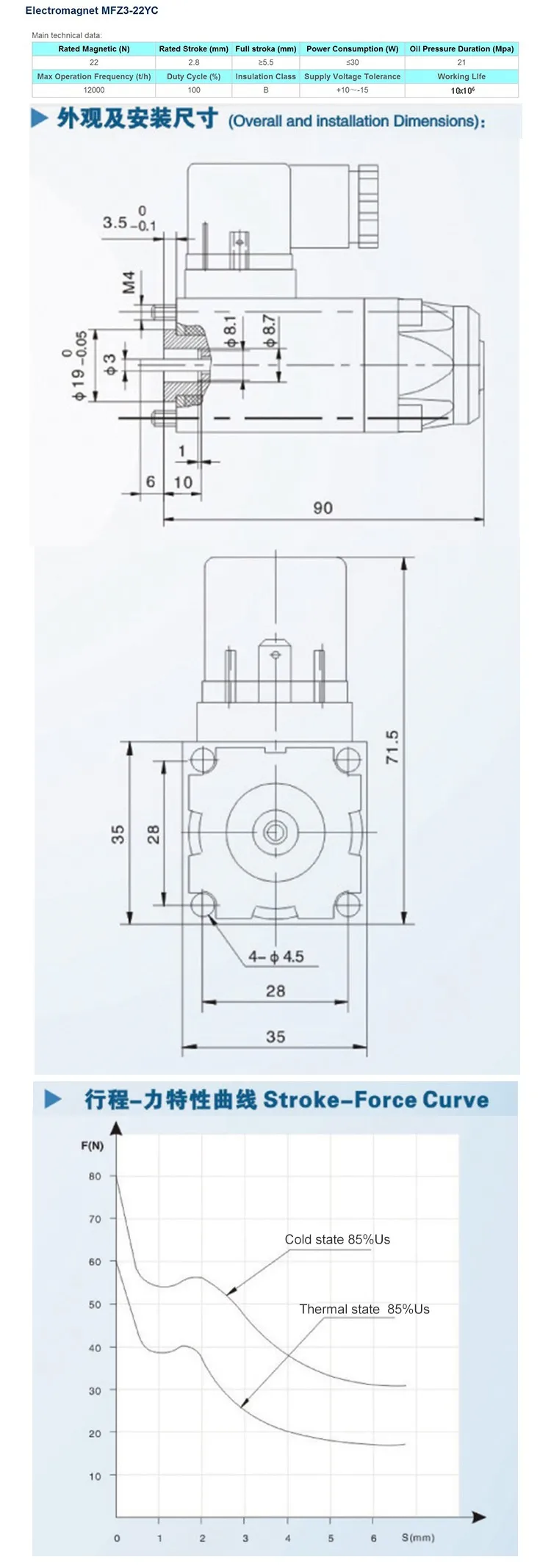 MFB3-22yc 12v 24v 36v 48v 110v 220v hydraulic valve solenoid coil