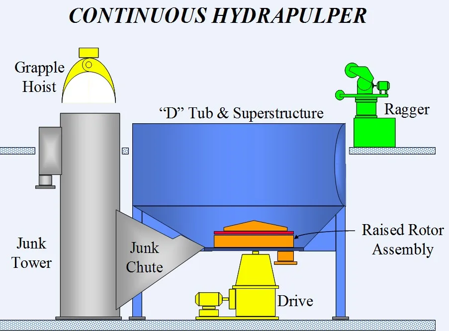 Hydro Pulper For Paper Recycling,Paper Pulp Making Machine Hydrapulper