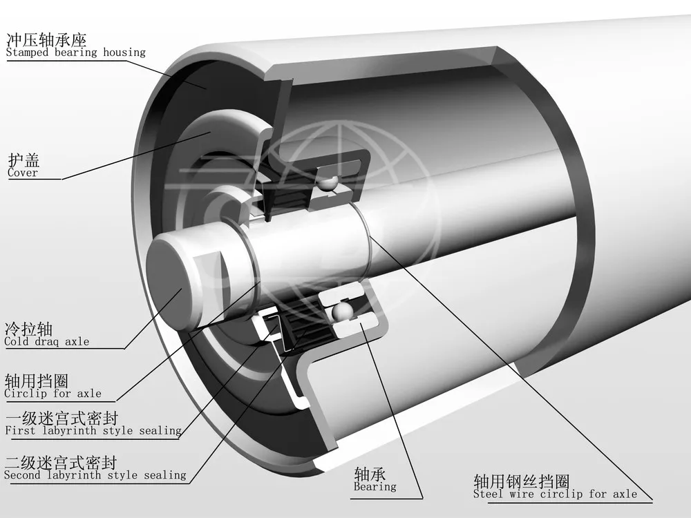 Conveyor Impact Roller Idler Conveyor Rubber Roller Buy Conveyor