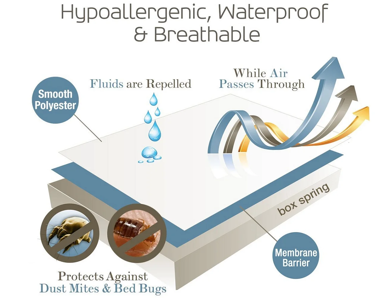 Luxurious Rayon From 100% Organic Bamboo Mattress Protector Pad - Jozy Mattress | Jozy.net