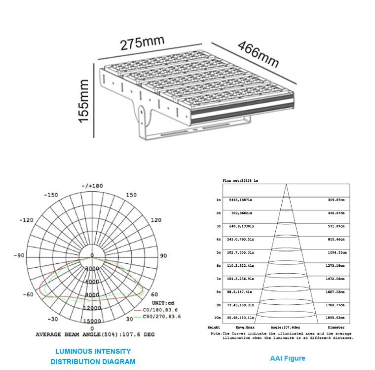 YOUWIN Outdoor ip65 250 watt led flood light barn light 100w reflector 200 watt led spot light projector