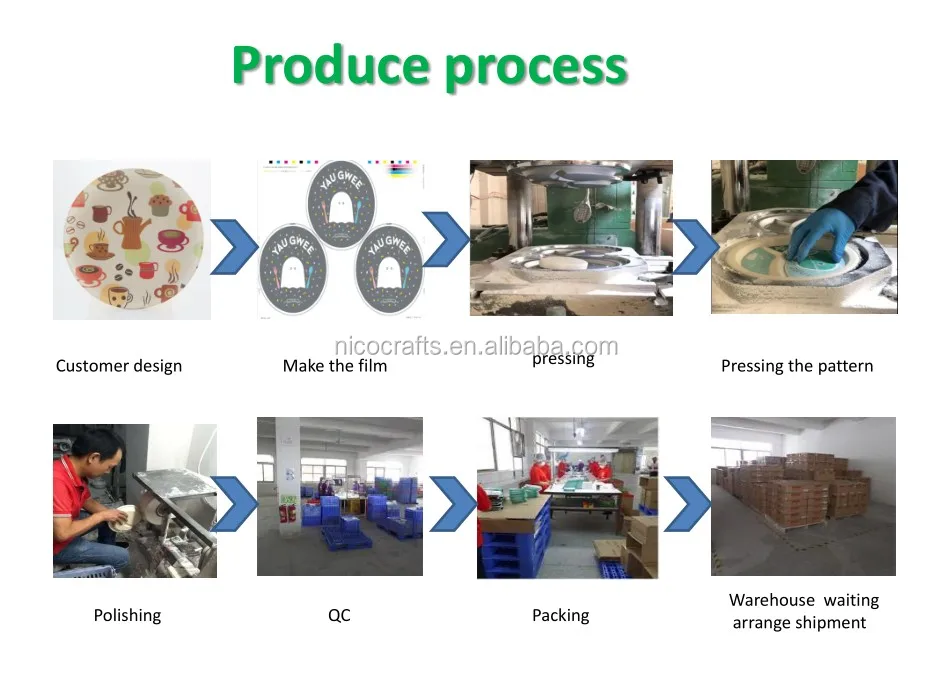 Produce process.JPG