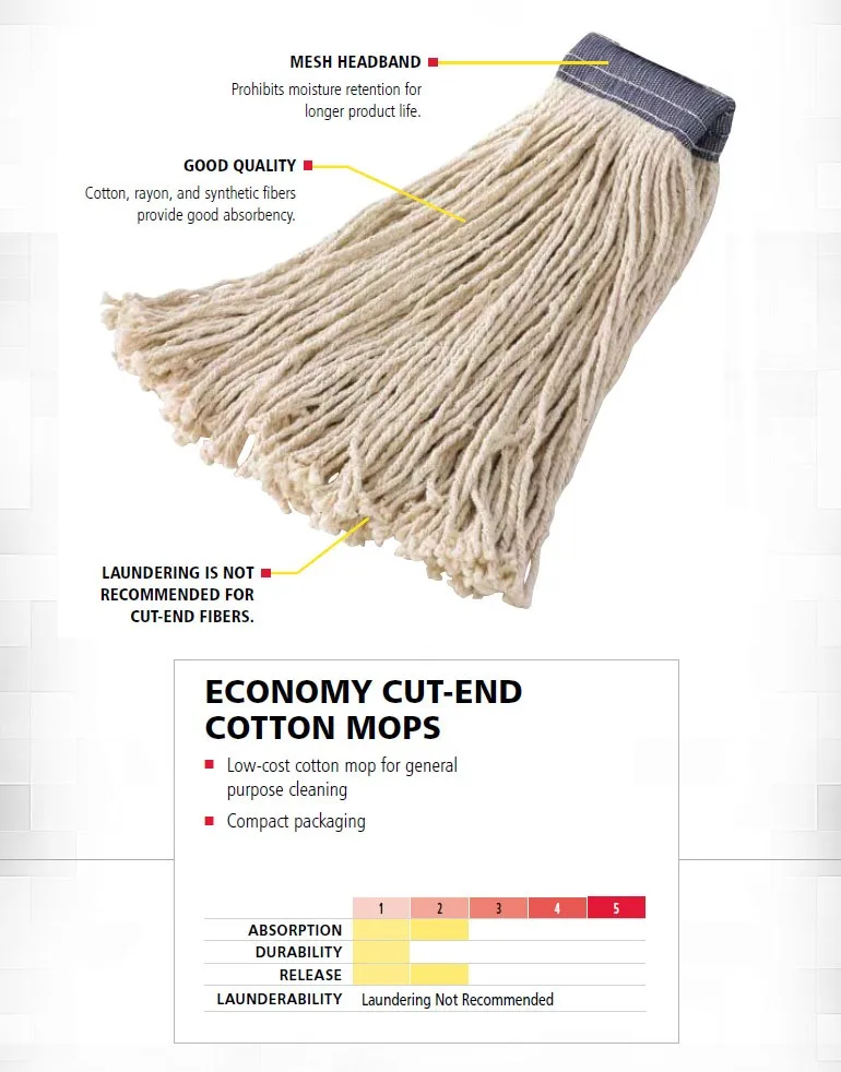 Cotton Mop Recycled Yarn Mop Making Machine Pp Mop Manufacturer Buy