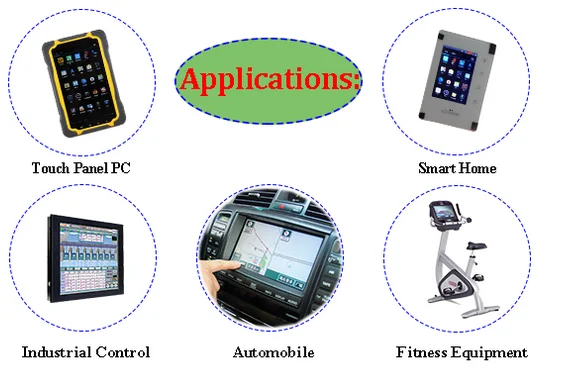 2.9'' inch Custom-made LCD display with Parallel Interface HMI TFT LCD panel