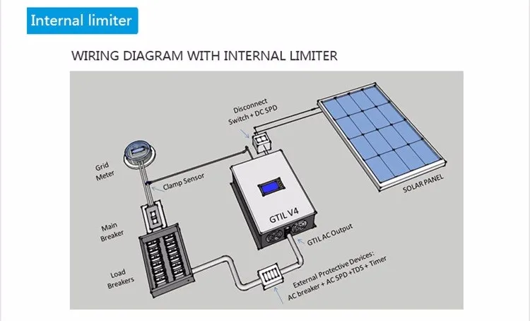 Grid Tie Inverter With Limiter,Grid Tie Inverter,Limiter Sun-1000gtil2