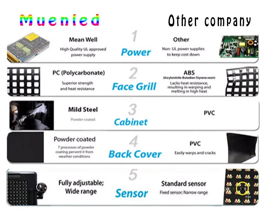 P10 Single Color LED Sign Display 960*160mm(Red, Yellow, Green, Blue, White) 4